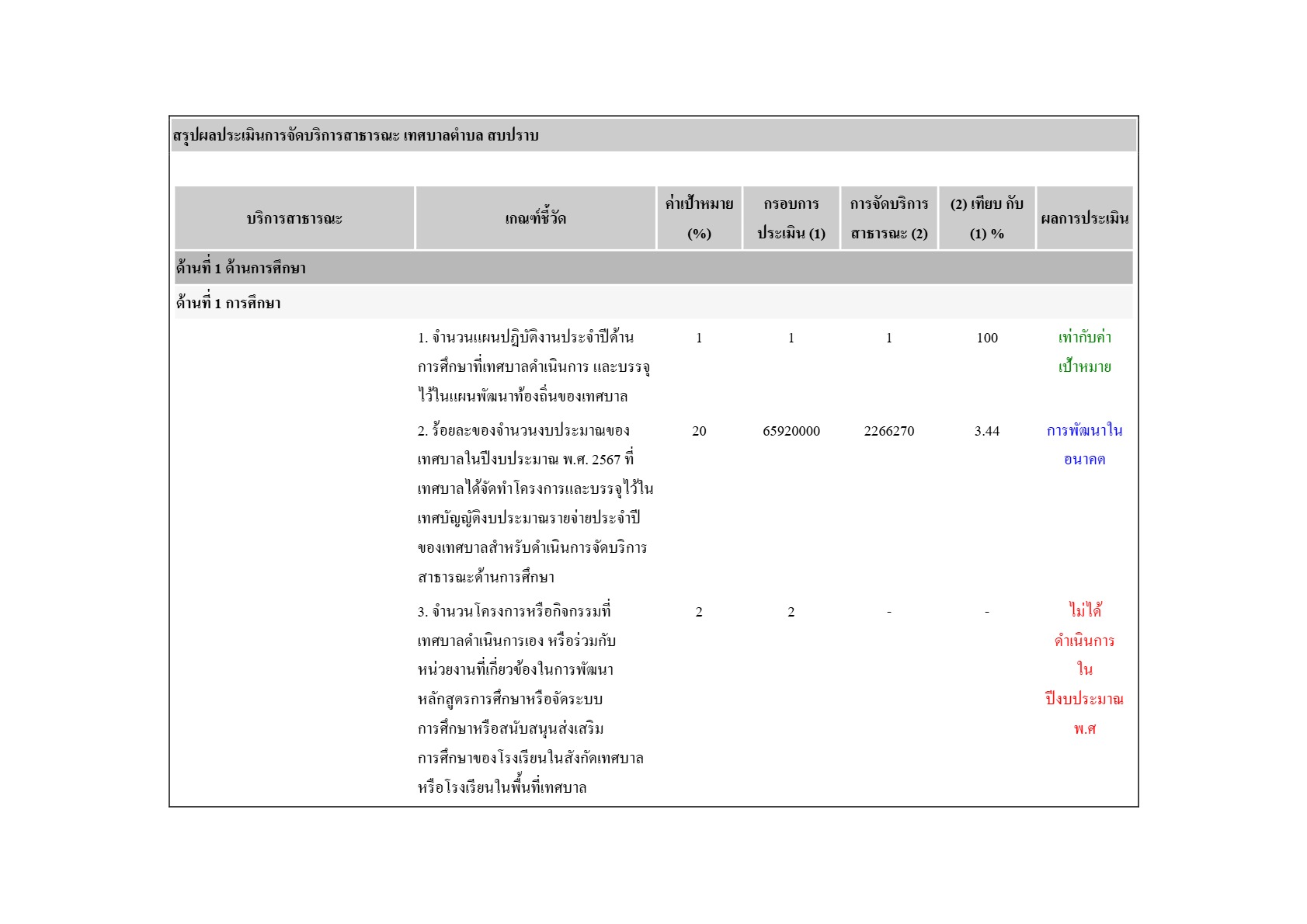 ปกเอกสาร