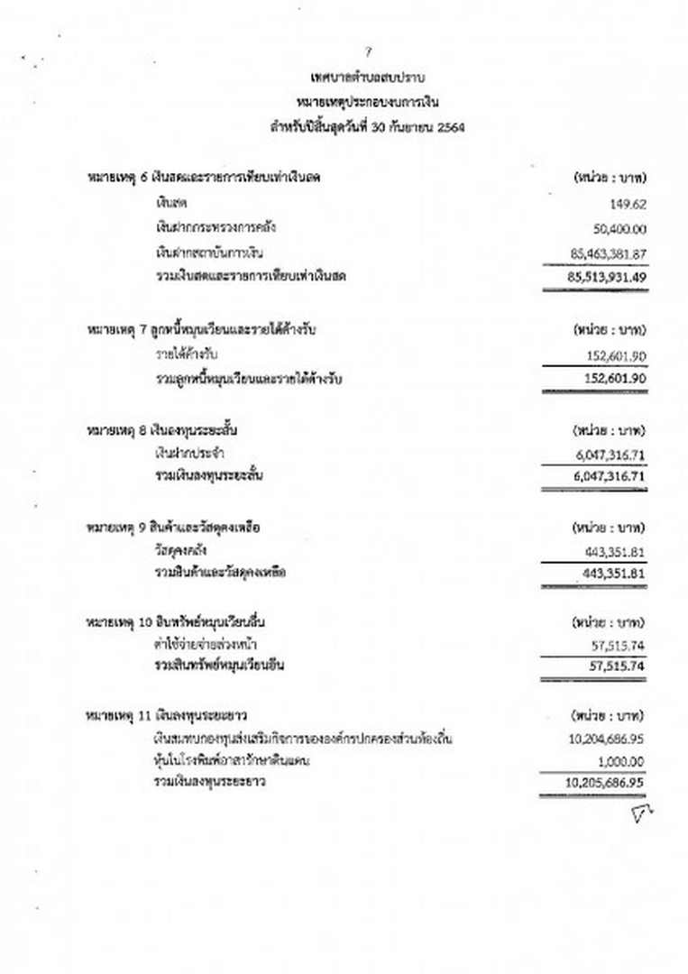 รายงานผลการตรวจสอบงบการเงิน ประจำปีงบประมาณ ๒๕๖๔ Image 16