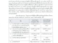 การขยายกำหนดเวลาดำเนินการตามพระราชบัญญัติภาษีที่ดินและสิ่งปลูกสร้าง พ.ศ. ๒๕๖๒ ประจำปี พ.ศ. ๒๕๖๘ ... Image 1