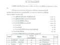 ประกาศผลการนับคะแนนการเลือกตั้งสมาชิกสภาเทศบาลตำบลสบปราบ ... Image 1