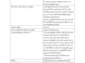 รายงานผลการดำเนินการเพื่อจัดการความเสี่ยงการทุจริต ... Image 1