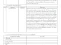 แบบสรุปรายงานตามนโยบาย No Gift Policy ทต.สบปราบ ปี 2568.pdf Image 1
