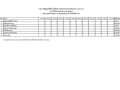รายงานข้อมูลสถิติการให้บริการประชาชนผ่านช่องทาง E-Service ... Image 1