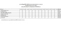 รายงานข้อมูลสถิติการให้บริการประชาชนผ่านช่องทาง E-Service ... Image 1